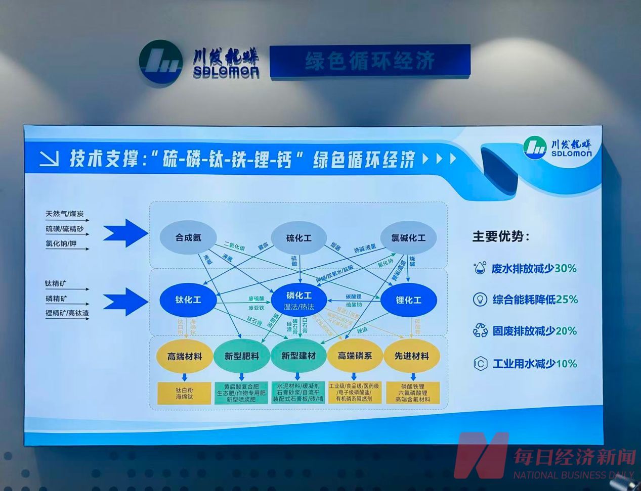 川发龙蟒实现“硫-磷-钛-铁-锂-钙”多资源循环利用 图片来源：每经记者 鄢银婵 摄