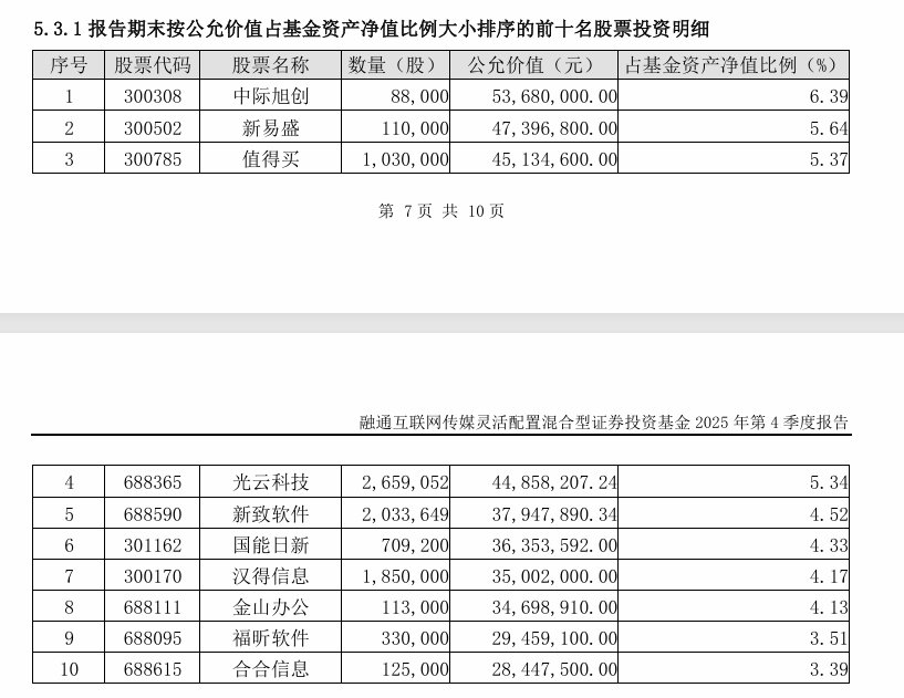 图片来源：融通互联网传媒灵活配置混合