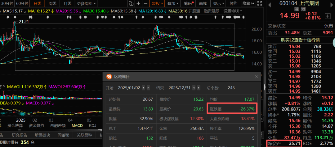 “难以解释”！业绩暴增，股价微涨