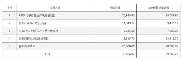 来源：公司公告内容