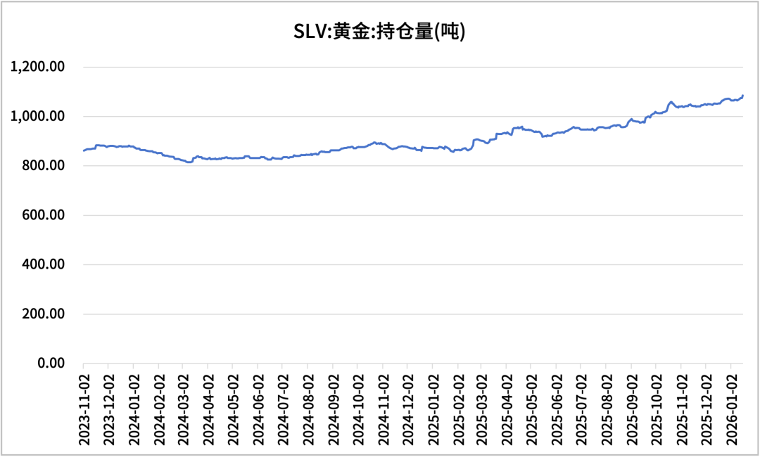 数据来源：同花顺