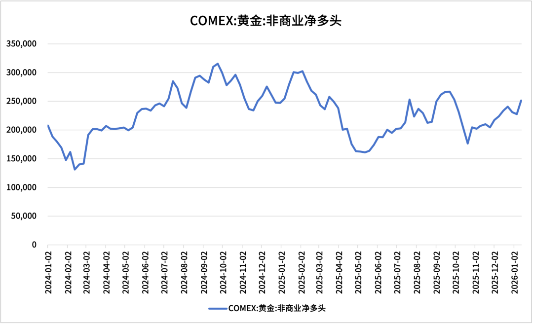 数据来源：同花顺