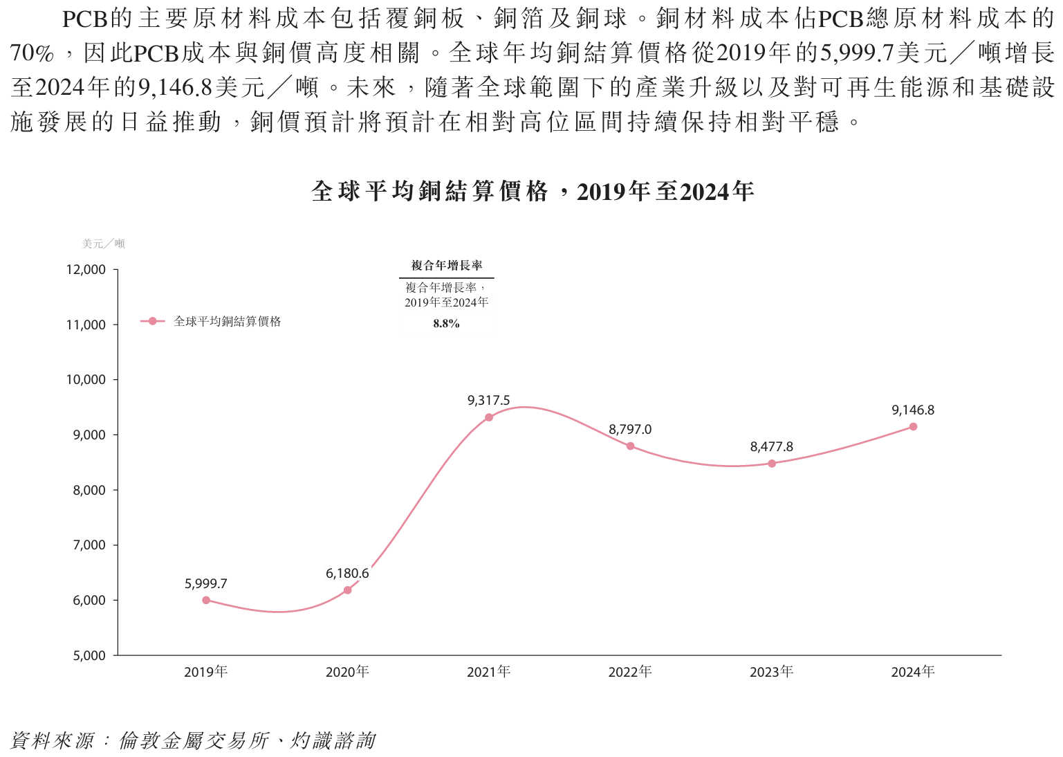 客户集中、商誉高企，技术优势明显的东山精密闯关港交所胜算几何