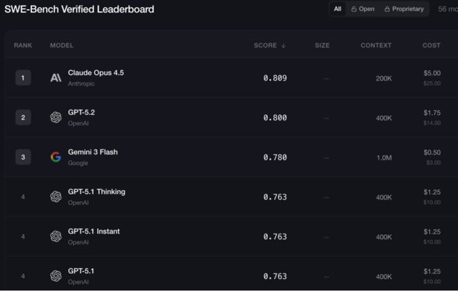 擦边 哪有ai编程香 马斯克终于想通了