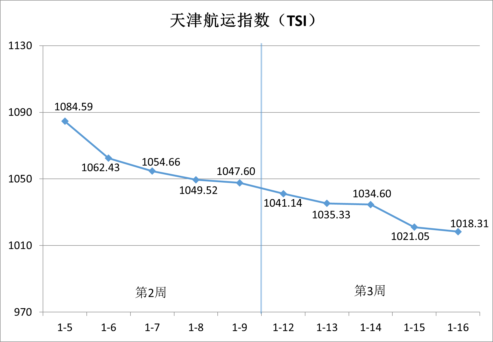 　　天津国际贸易与航运服务中心供图