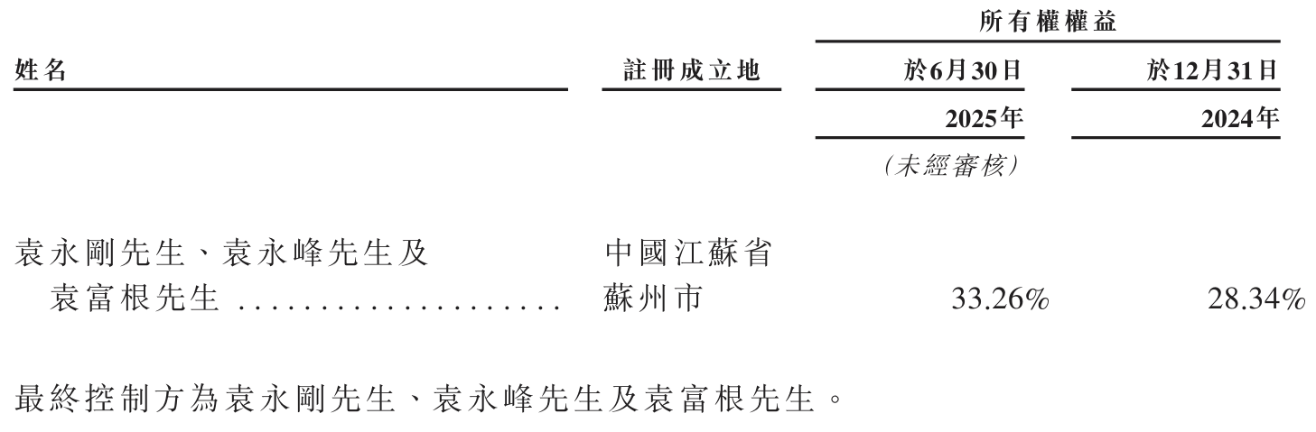 客户集中、商誉高企，技术优势明显的东山精密闯关港交所胜算几何