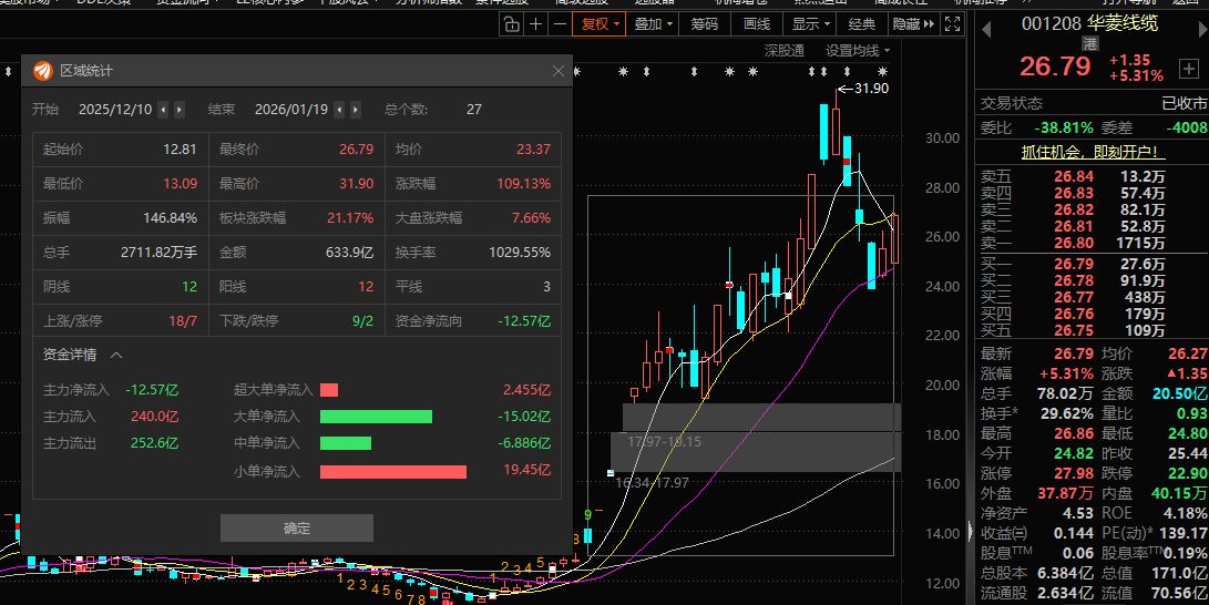 图片来源：东方财富