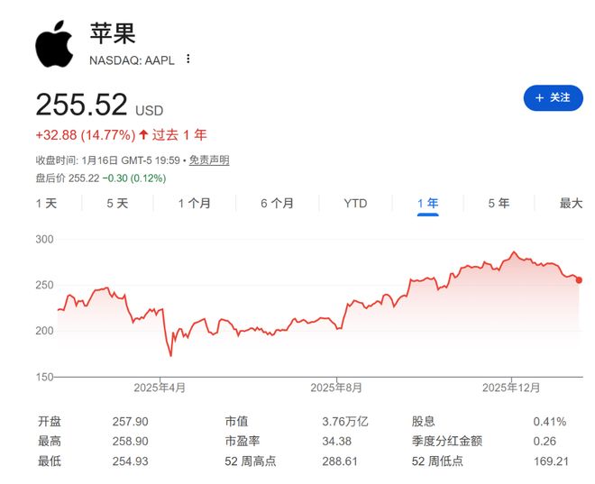 美股“七巨头”神话松动，美银Hartnett：下一轮赢家必须靠AI重塑业务