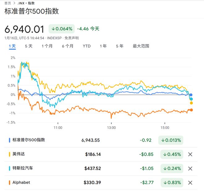 美股“七巨头”神话松动，美银Hartnett：下一轮赢家必须靠AI重塑业务