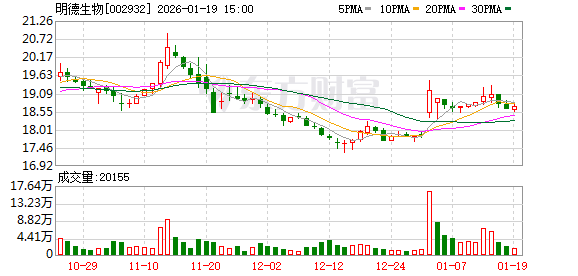 明德生物拟通过增资并收购取得湖南蓝怡51%股权