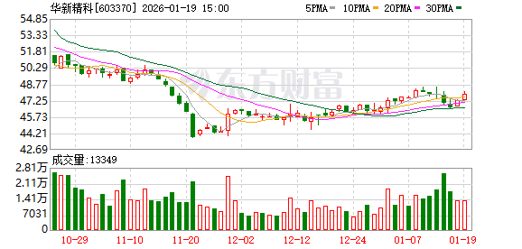华新精科：公司股东人数情况敬请关注公司披露的定期报告
