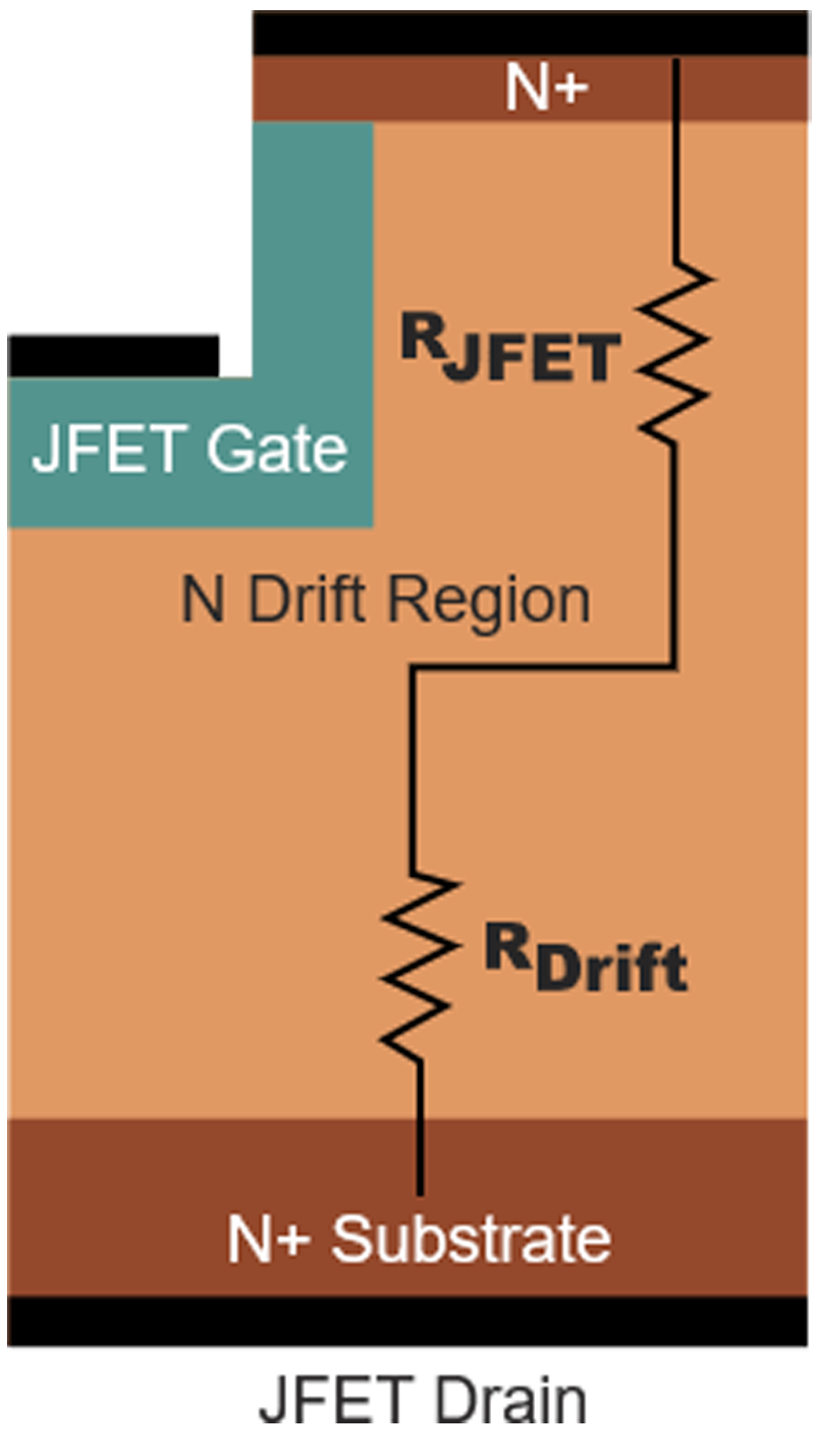 图 3:组合型 JFET 输出特性