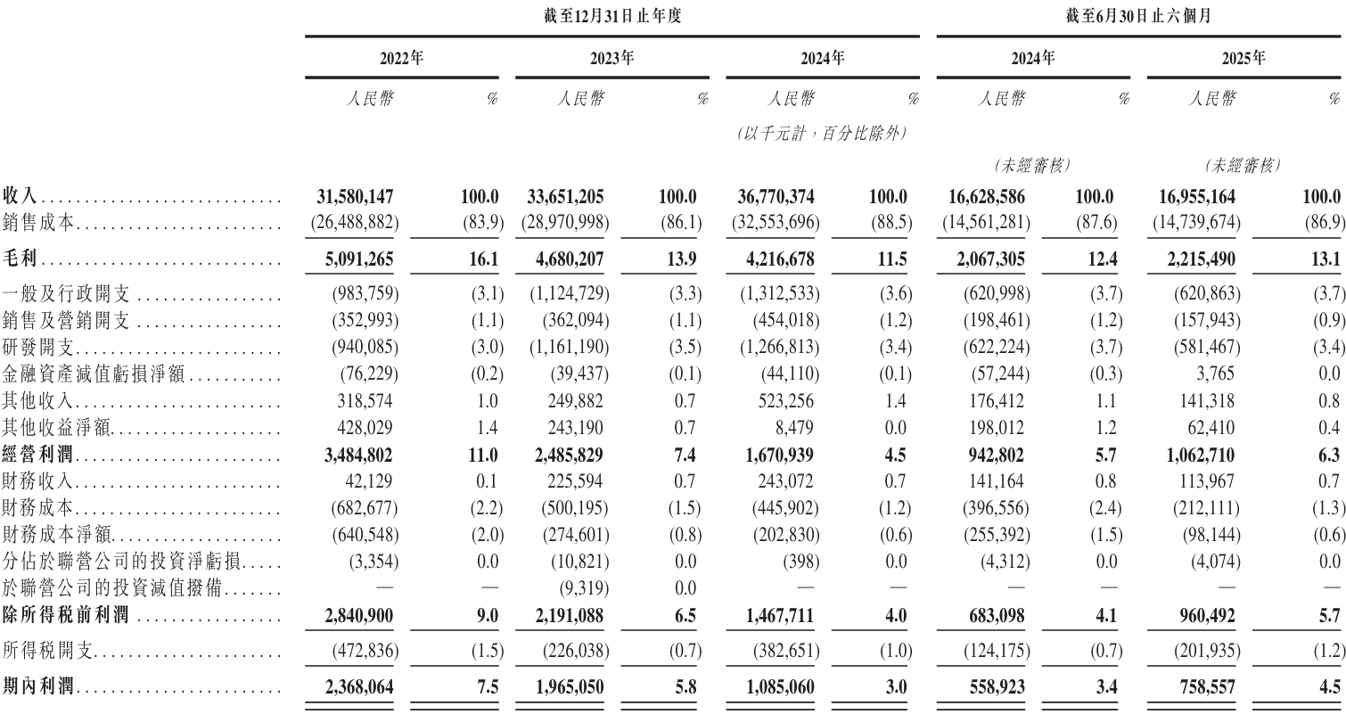 客户集中、商誉高企，技术优势明显的东山精密闯关港交所胜算几何