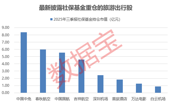 （文章来源：证券时报网）