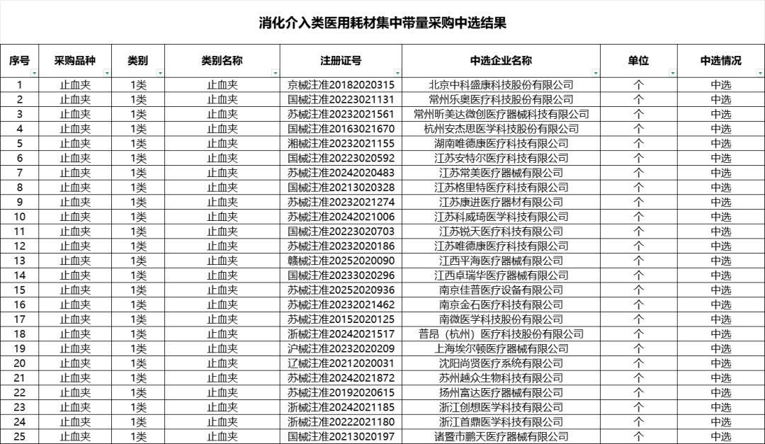 图片来源：广东省医疗保障局