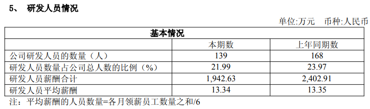 （图片来源：截图自伟思医疗2025年半年报）