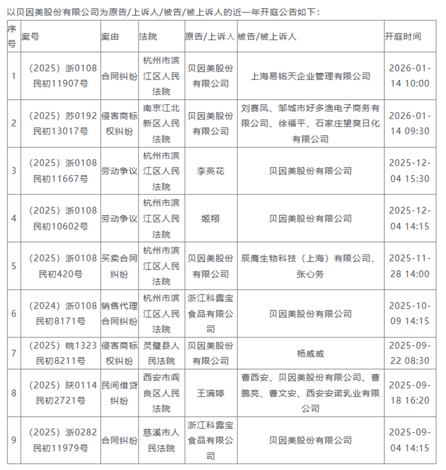 图片来源：天眼查
