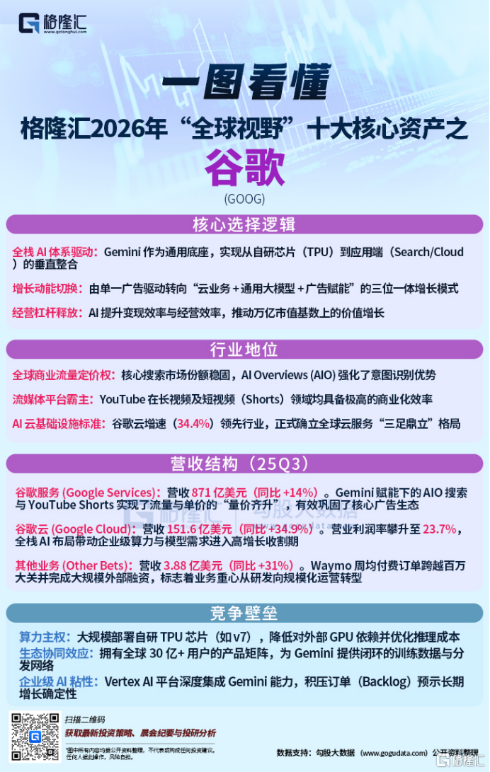 gemini api暴涨140 谷歌商业化狂飙,直面挑战openai