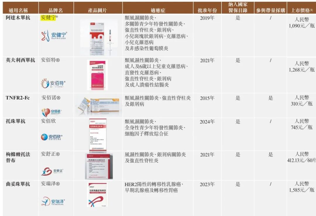 图 / 公司招股书
