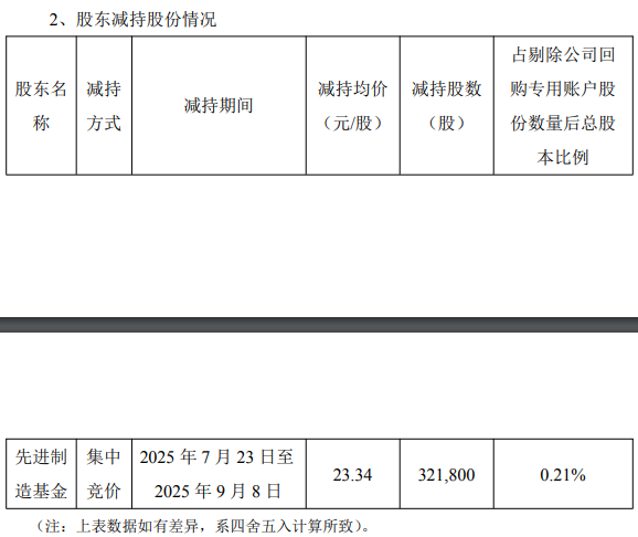 （图片来源：截图自何氏眼科公告）