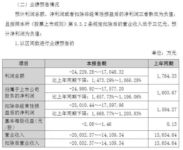 天箭科技公告截图