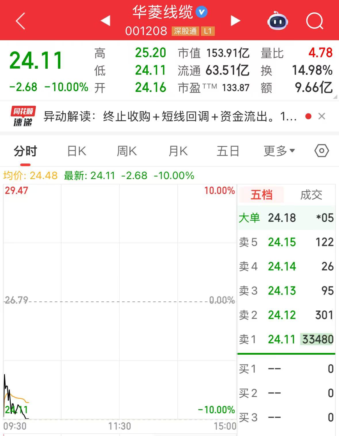 来源：同花顺iFinD截图
