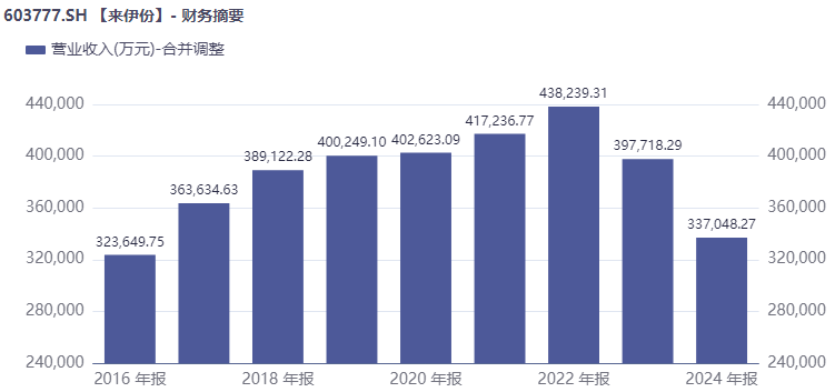 来源：同花顺iFinD