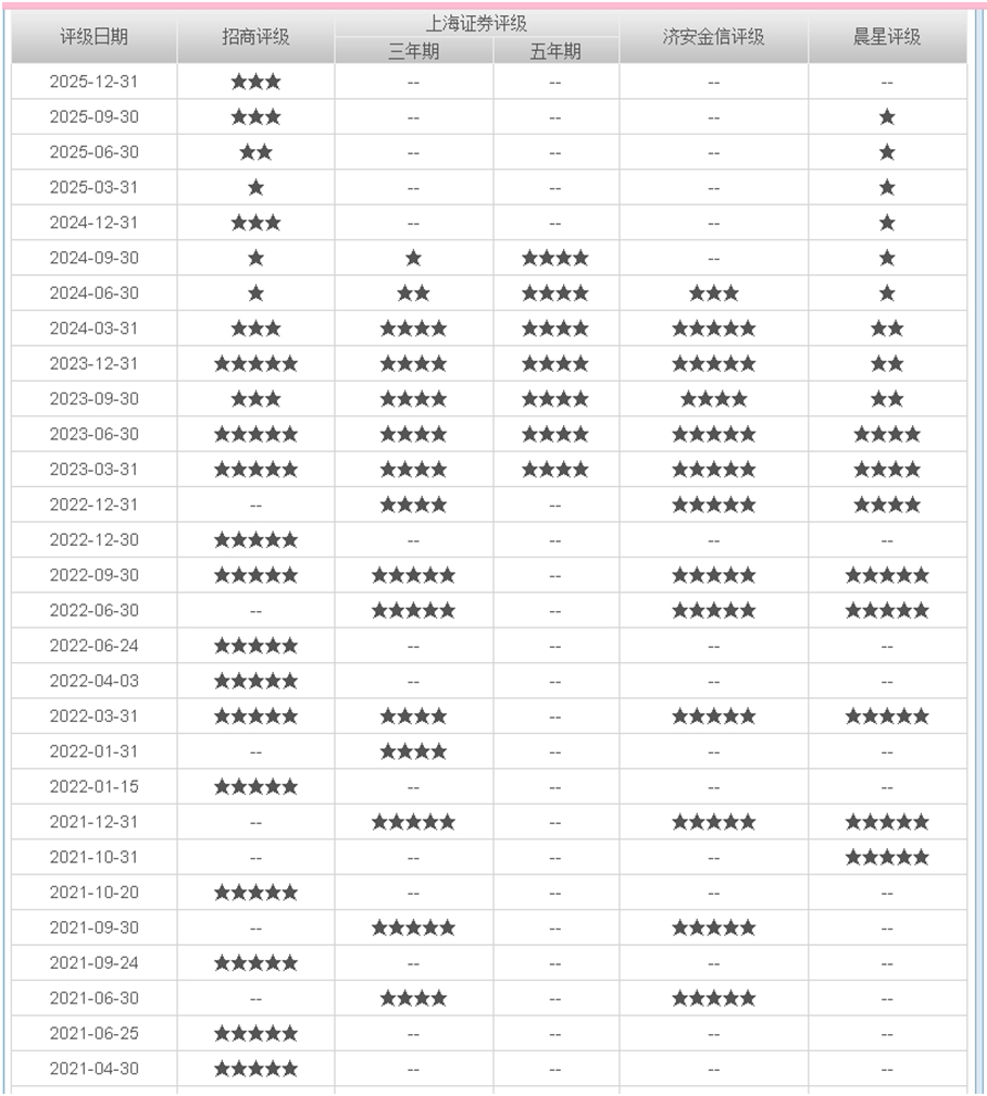 来源：天天基金网