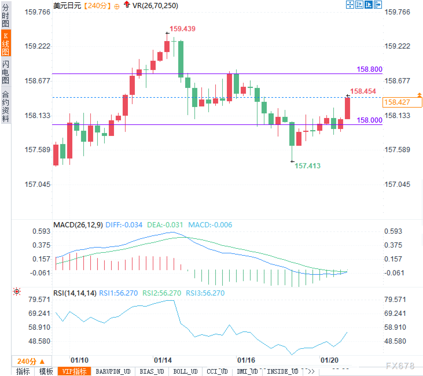 “所有选项都开着！”日本财相放狠话，日元空头会怕吗？