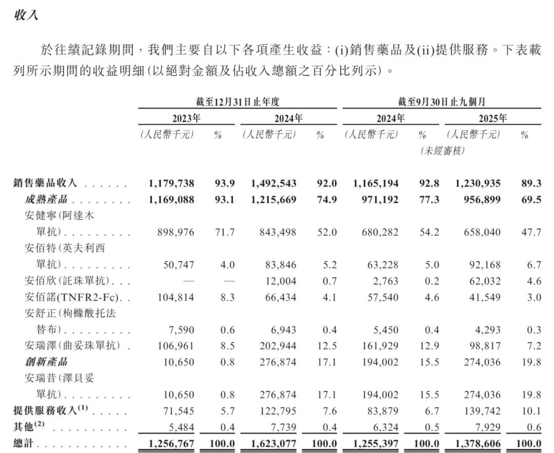 图 / 公司招股书