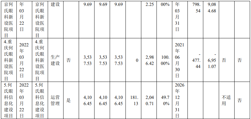 （图片来源：截图自何氏眼科2025年半年报）