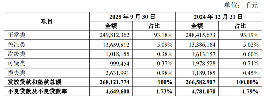 图片来源：公司2025年三季度报告