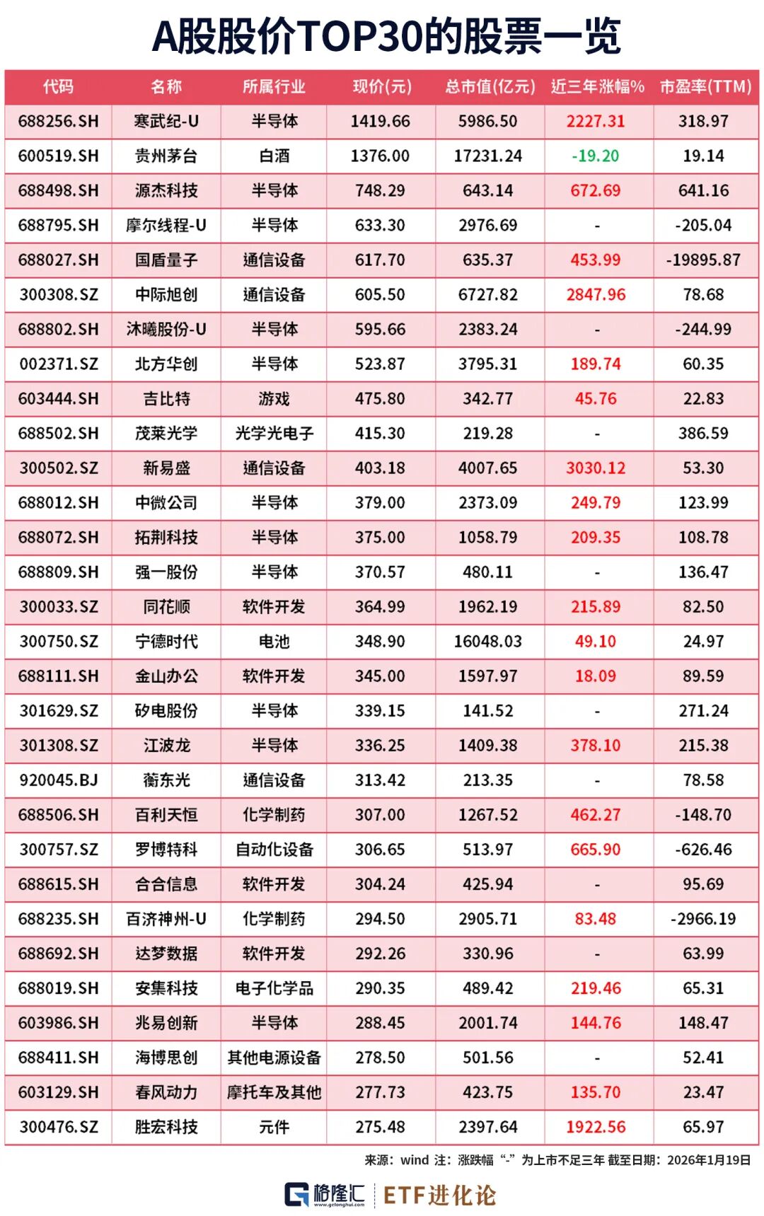 (本文内容均为客观数据信息罗列，不构成任何投资建议）