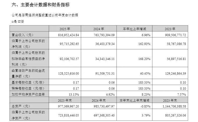 沃华医药2025年年度报告截图
