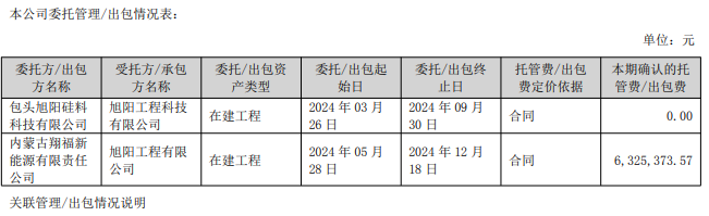 图源：滨海能源2025年中报