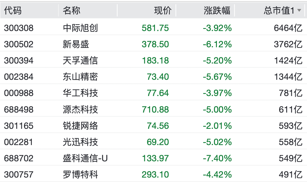 （文章来源：中国基金报）