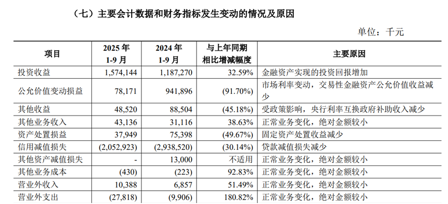 图片来源：公司2025年三季度报告