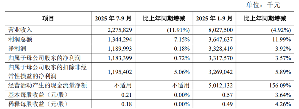 图片来源：公司2025年三季度报告
