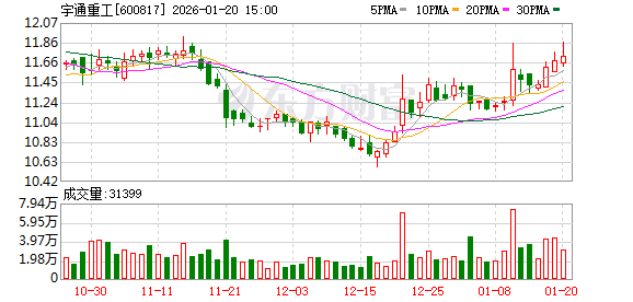 宇通重工：公司尚未开发氢燃料矿卡产品