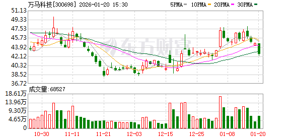 万马科技：一二次融合成套环网箱是配电网智能化改造的核心设备之一
