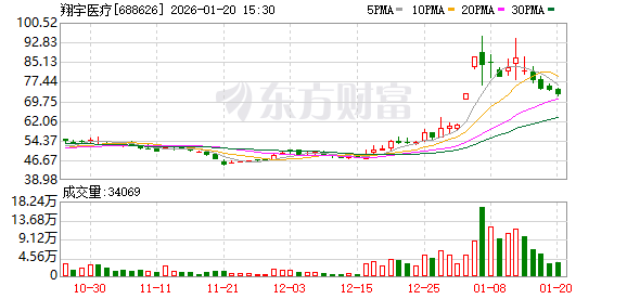 翔宇医疗：公司出口业务主要销往东南亚、中东、中亚、南美、非洲等国家和地区，欧盟地区占比较小