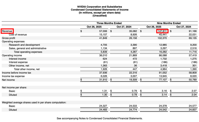 英伟达正在被中国车企抛弃