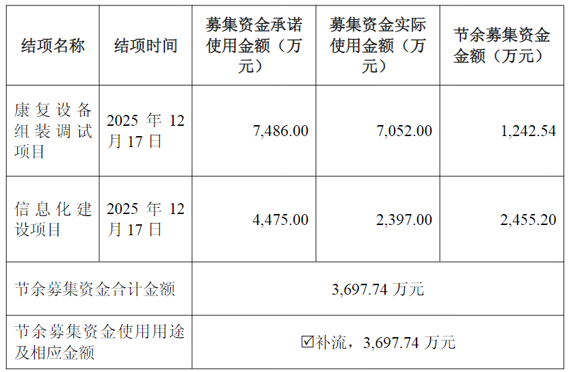 （图片来源：截图自伟思医疗公告）