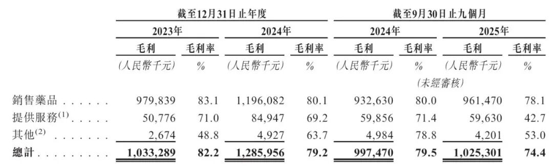 图 / 公司招股书