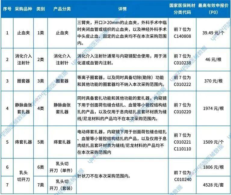 资料来源：广东省医疗保障局