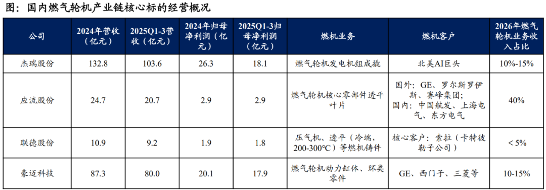 资料来源：东吴证券
