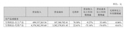 图/重庆智飞生物制品股份有限公司2025年半年度报告