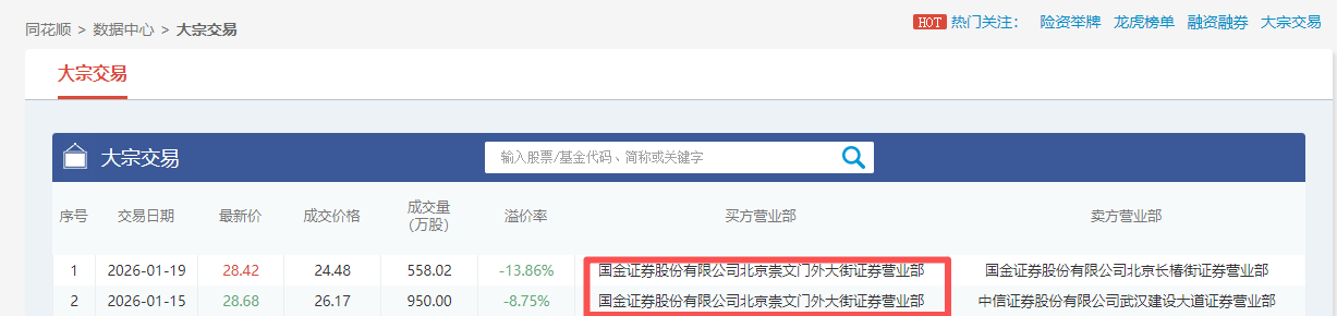 图片为同花顺数据截图
