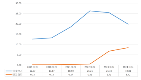 数据来源：同花顺iFind