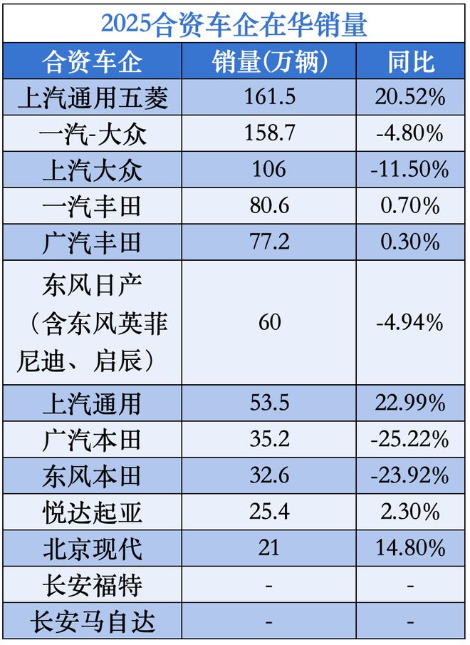 2025合资车企转型图鉴：分化、突围与重塑